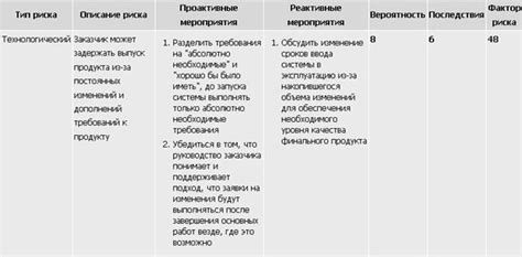 Анализ журнала идентификации