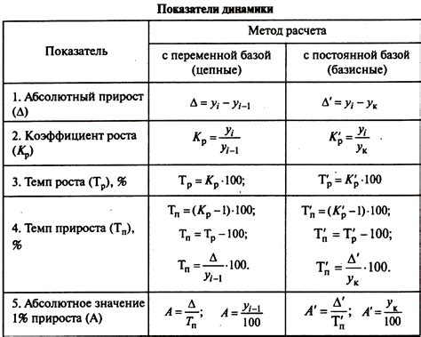 Анализ знака прироста значения