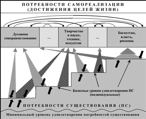 Анализ индивидуальных потребностей и целей