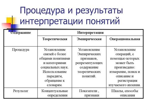 Анализ и интерпретация ковариационной матрицы