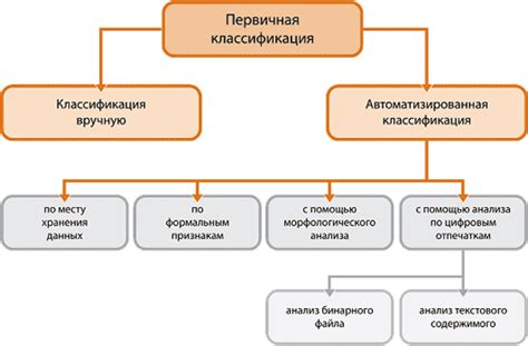 Анализ и классификация данных