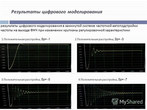 Анализ и корректировка частотной характеристики