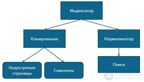 Анализ и обработка запроса пользователя