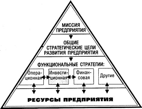 Анализ и определение целей