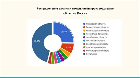 Анализ и оценка рынка труда