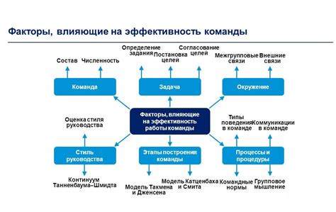 Анализ и оценка эффективности ХПЮК в работе