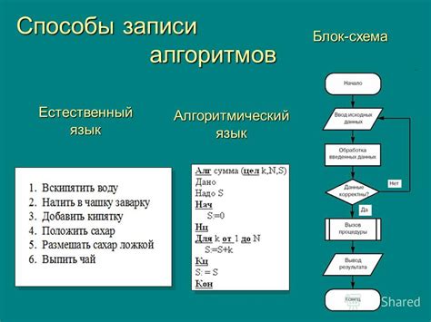 Анализ и подстройка алгоритма