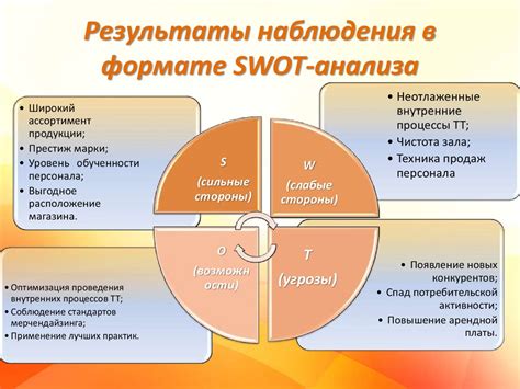 Анализ и учет пожеланий клиентов для развития магазина