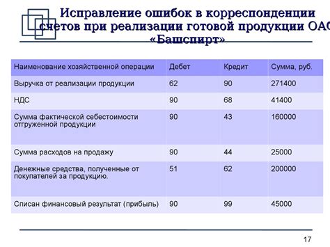 Анализ и учет полученных результатов