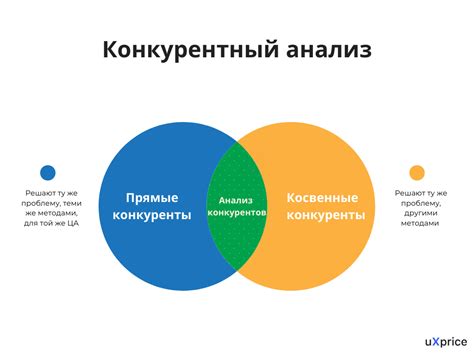 Анализ конкурентов и выбор дополнительных хештегов