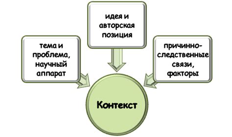 Анализ контекста для коррекции