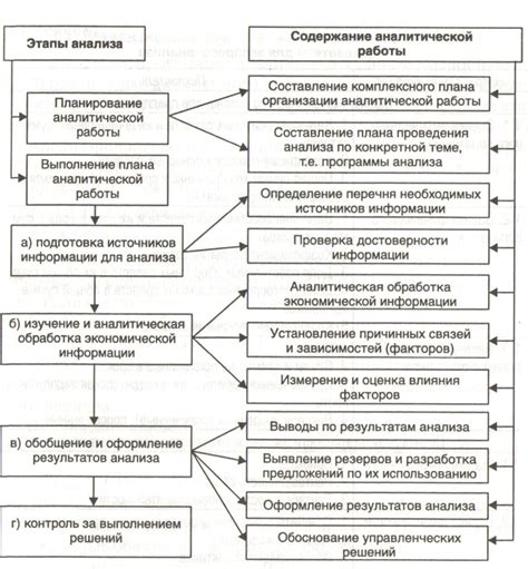 Анализ личных сообщений и состояния