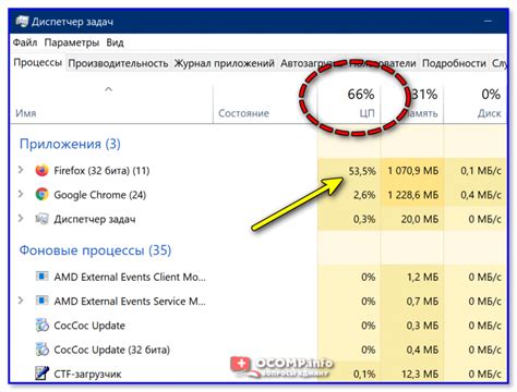 Анализ нагрузки процессора