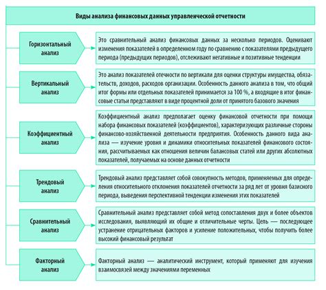 Анализ отчетности компании