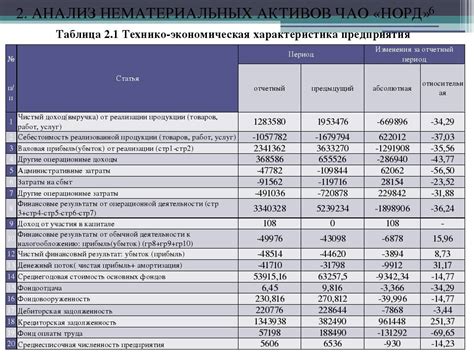 Анализ перезарядки и отдачи