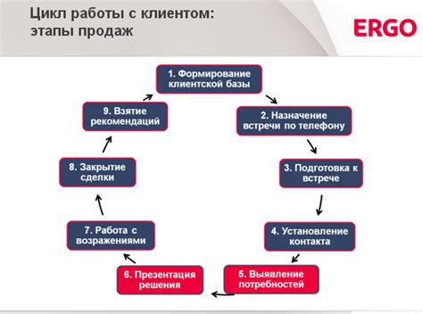 Анализ потребностей в интернет-трафике