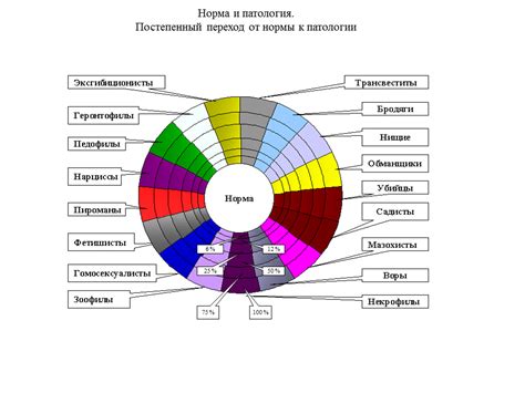 Анализ потребностей и функциональности