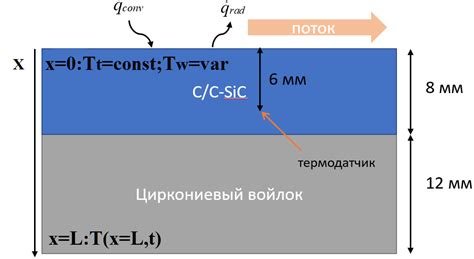 Анализ равномерности нагрева