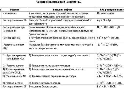 Анализ реакции на вопросы