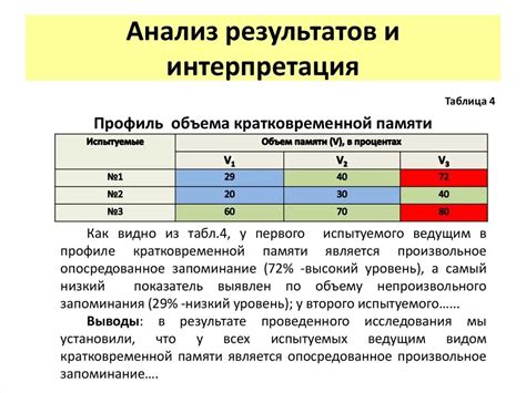 Анализ результатов и интерпретация