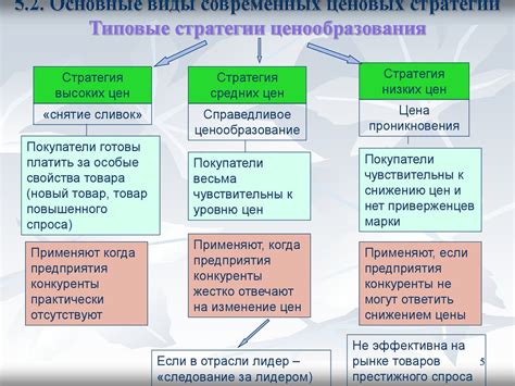 Анализ рынка и ценовая стратегия