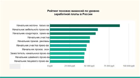 Анализ рынка рефератов в России