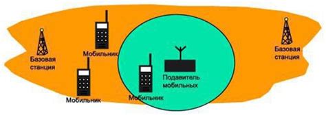 Анализ сигналов сотовой связи с помощью приборов