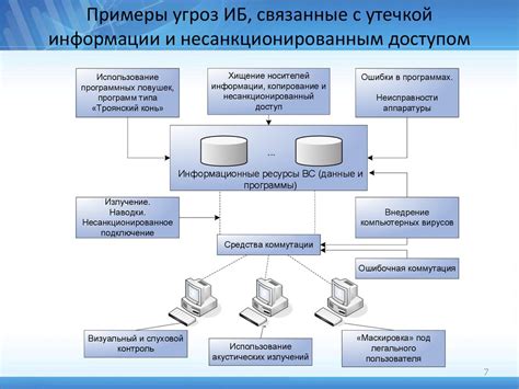 Анализ текущего состояния магазина