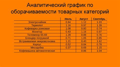 Анализ техники и корректировка