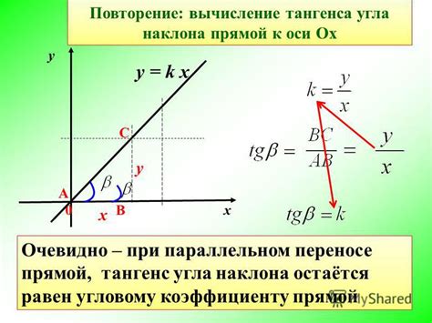 Анализ точек на графике для определения тангенса угла наклона