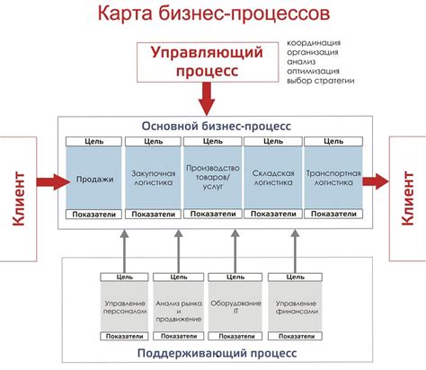 Анализ требований и бизнес-процессов