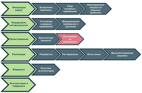 Анализ требований и задач проекта