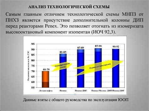 Анализ установки