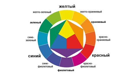 Анализ цвета и текстуры