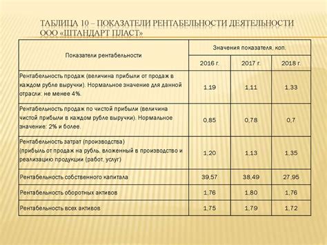 Анализ эффективности