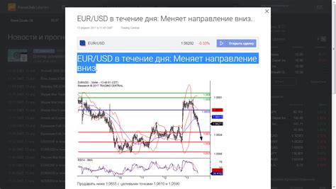 Аналитика охвата сообщества в течение дня