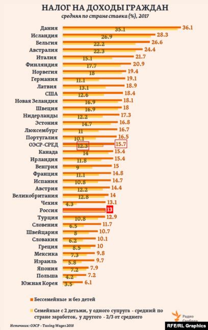 Аналоги Нэнси в разных странах