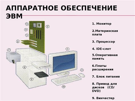 Аппаратное обеспечение и его роль в информатике