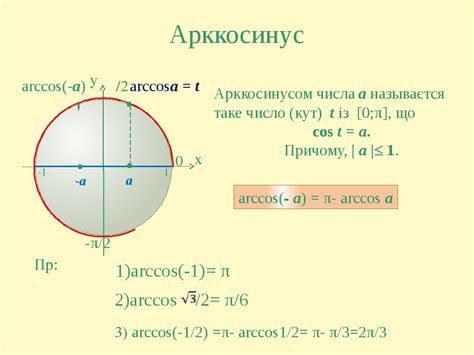 Арккосинус: определение