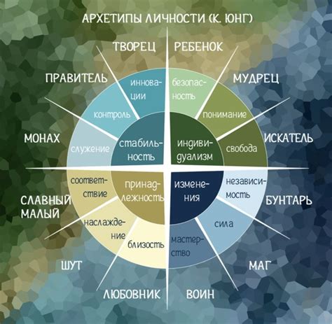 Архетипы личности: ключ к пониманию себя и других