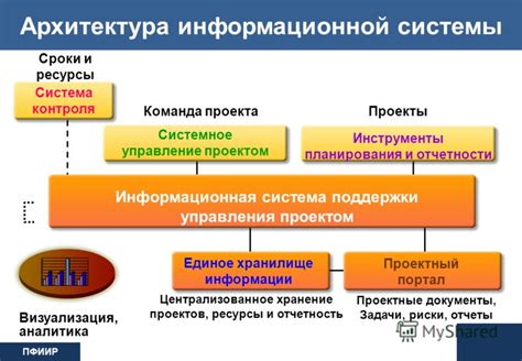 Архитектура и компоненты терминала безопасности