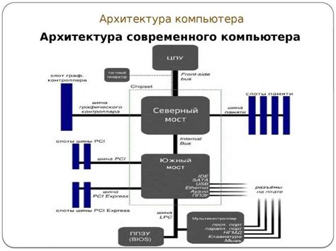 Архитектура локатора эпл и его компоненты