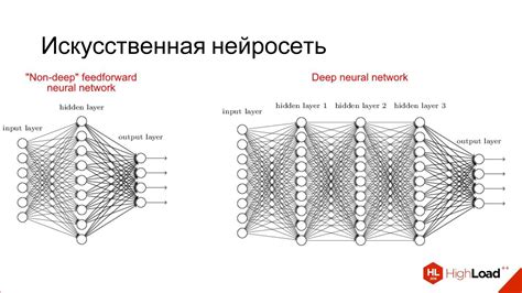 Архитектура нейронной сети