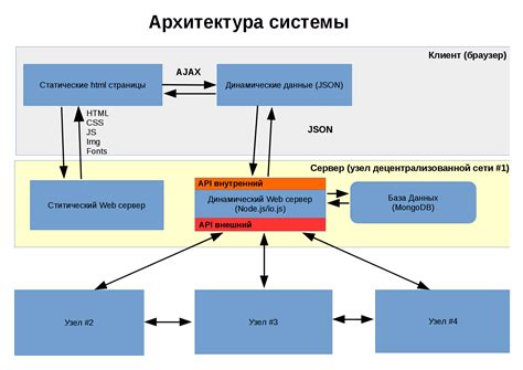 Архитектура системы подкачки