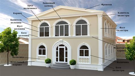 Архитектурные элементы для оформления фасада