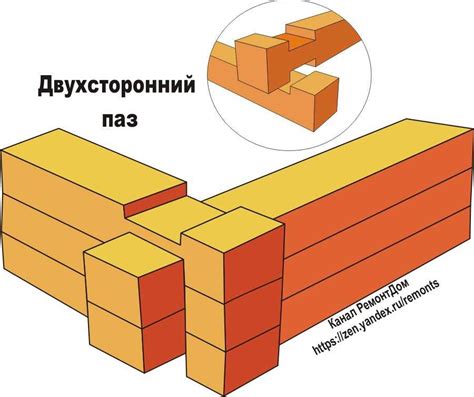 Асимметричные соединения бруса обвязки