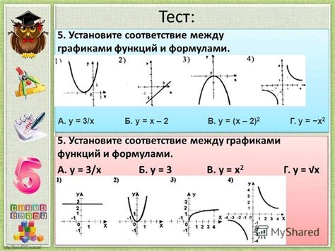 Асимптоты графиков функций: определение и свойства