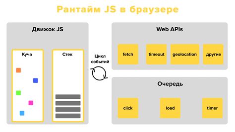 Асинхронность в JavaScript