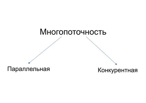 Асинхронность и многопоточность