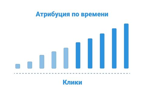 Атрибуция по времени